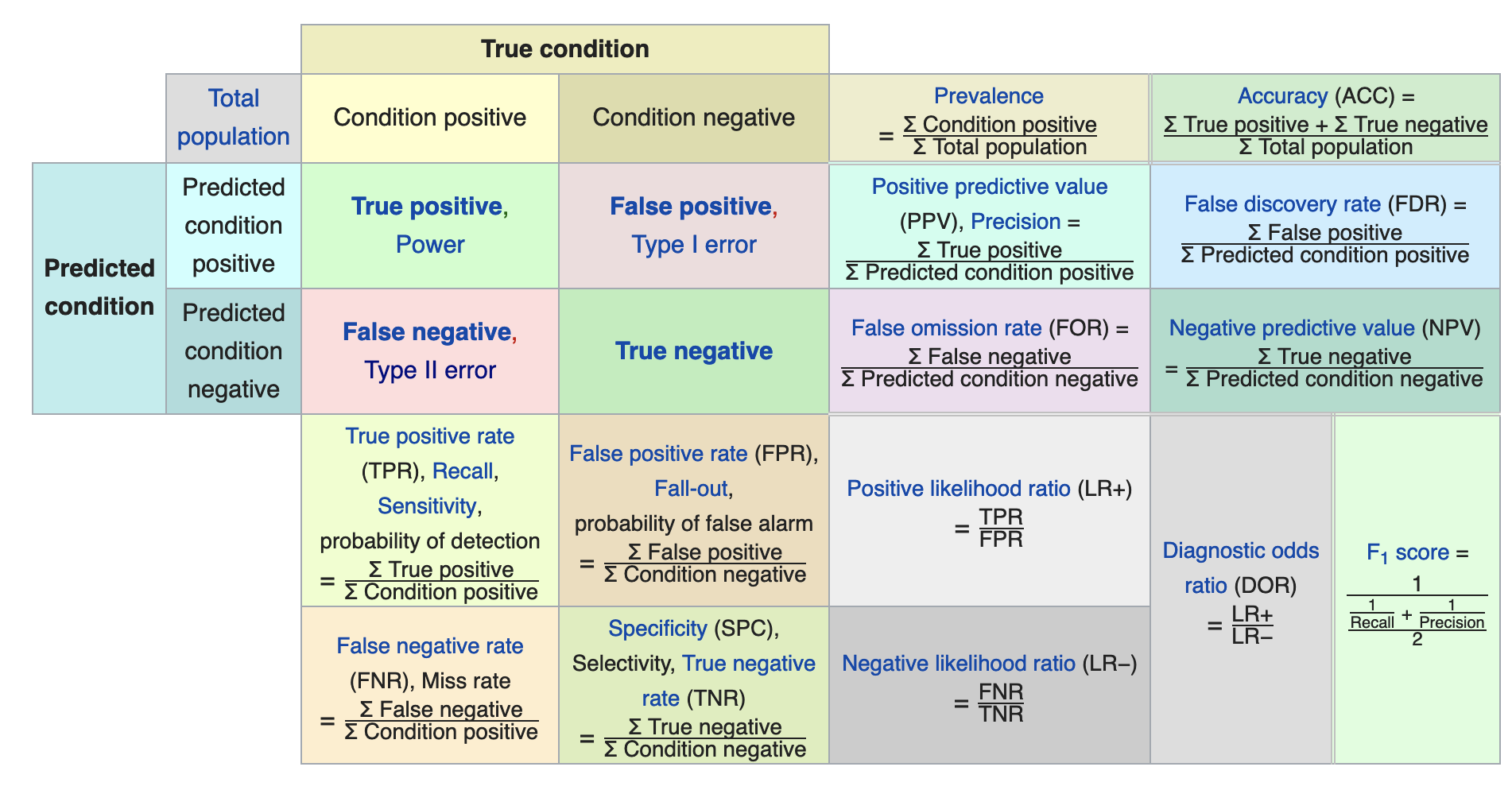 Confusion Matrix