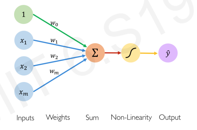 perceptron-architecture-2