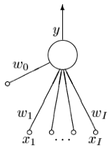 perceptron-architecture