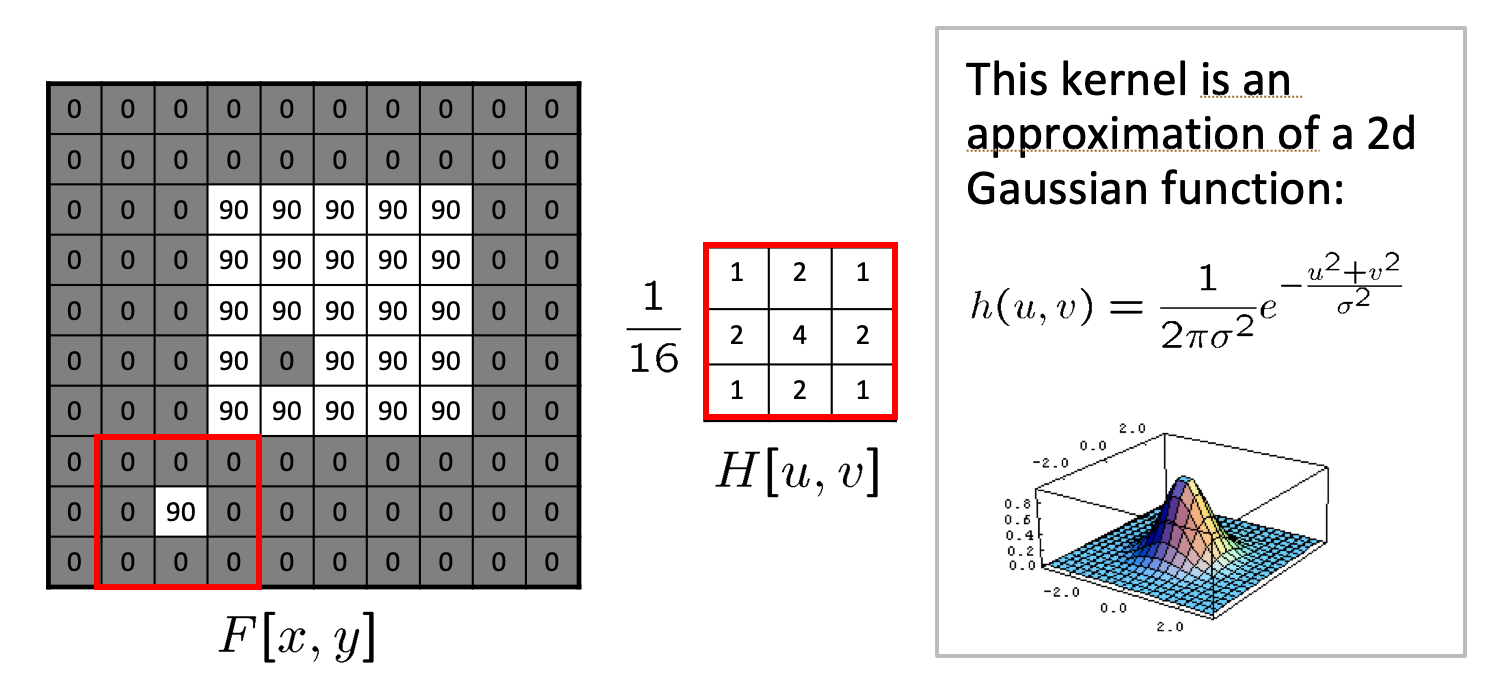 2d-gaussian-filter