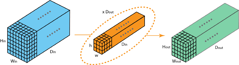 2d-convolution-b