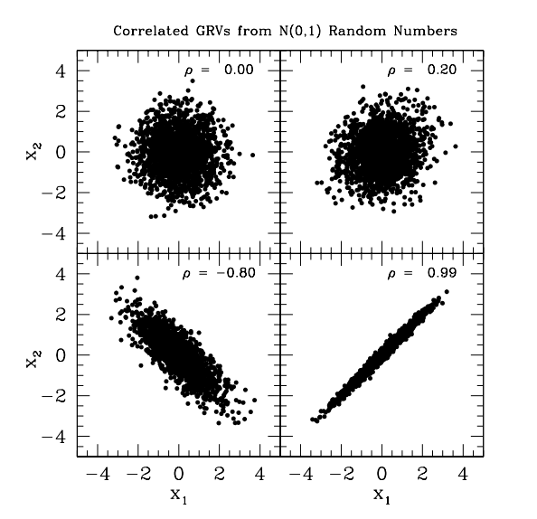 correlated-gaussians