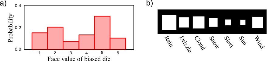 discrete-prob