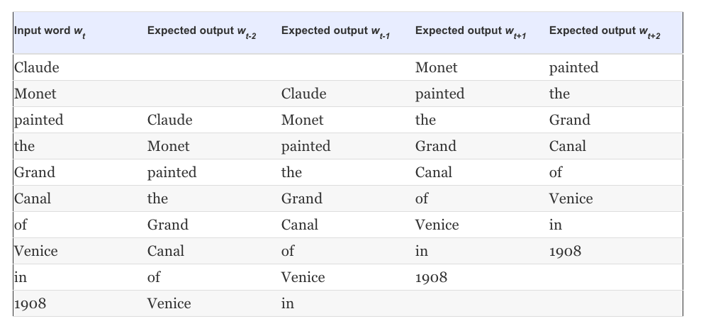 training-data-word2vec