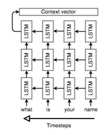 lstm-nmt-encoder