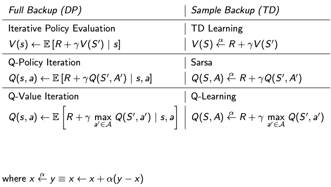 dp-td-comparison-equations