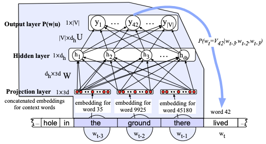 dnn-sequential-processing