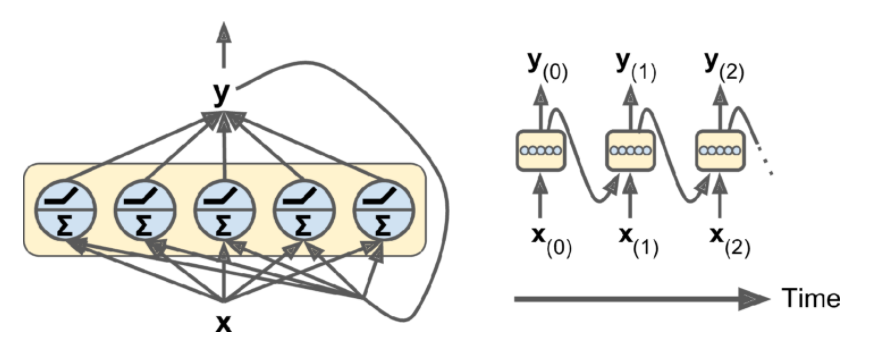 simple-rnn-single-layer