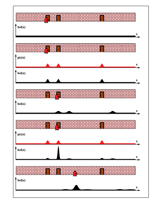 robot-doors-problem