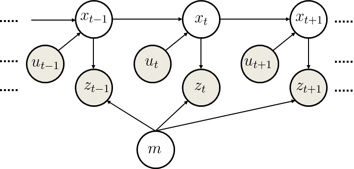 pgm-localization